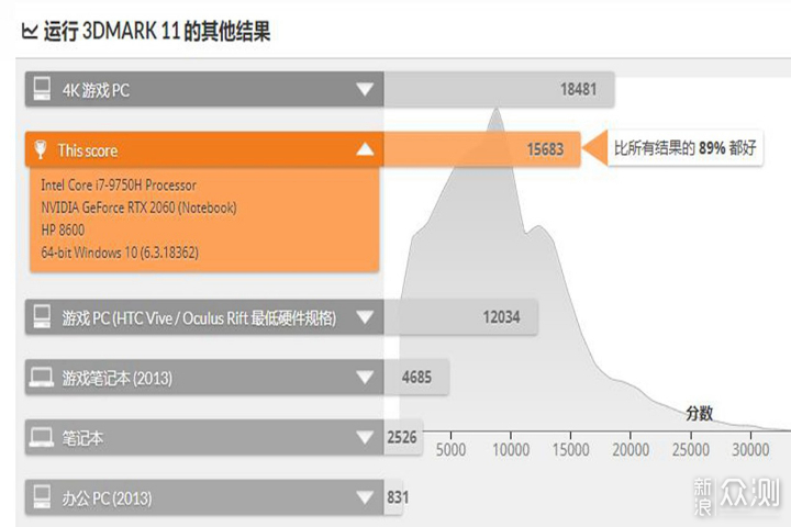 万元超薄游戏本怎么样？惠普暗影精灵5Air体验_新浪众测