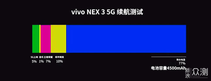 vivo NEX3(5G)，惊艳的绝不止外观和三射_新浪众测