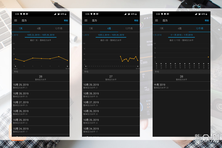 传统腕表的科技美学，GarminMove智能腕表体验_新浪众测