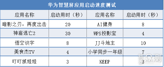 可以放下手机享受生活了！华为智慧屏深度评测_新浪众测