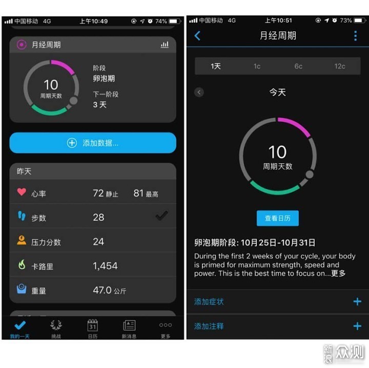 上得了晚宴下得了球场，Garmin智能运动腕表_新浪众测