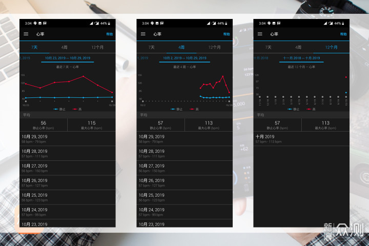 传统腕表的科技美学，GarminMove智能腕表体验_新浪众测