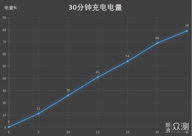 用了就回不去了，惊艳的NEX 3 5G瀑布屏！_新浪众测