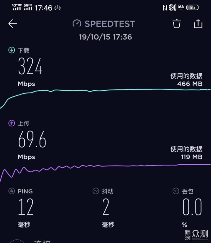 好色之徒诚评：微胖界的大美人vivo NEX3_新浪众测