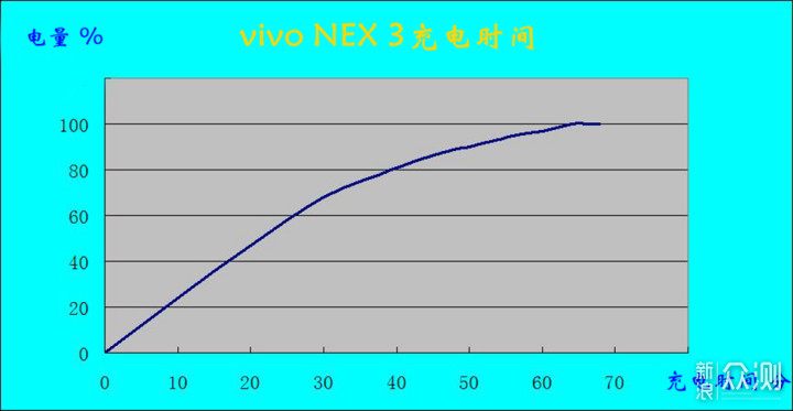 vivo NEX 3 5G体验_新浪众测