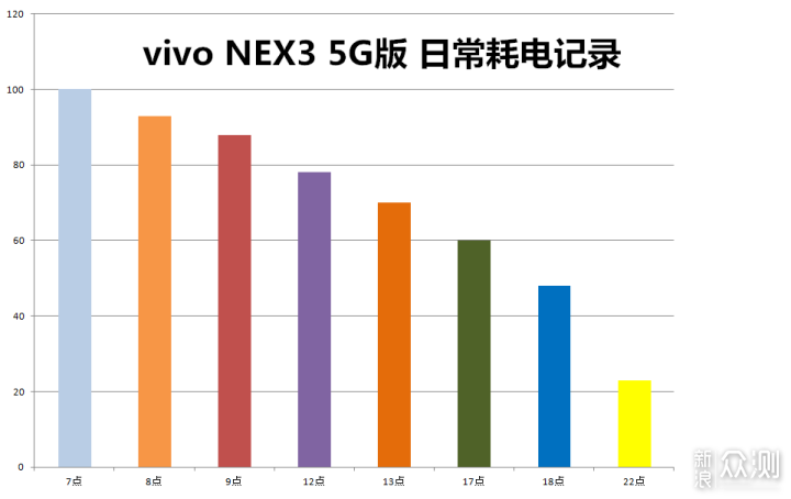vivo NEX3(5G)深度体验，瀑布屏到底好不好_新浪众测