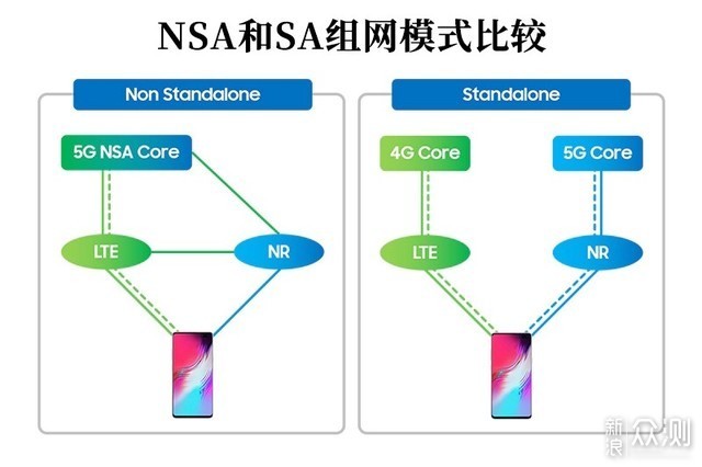 vivo NEX 3：5G无界，未来无界_新浪众测