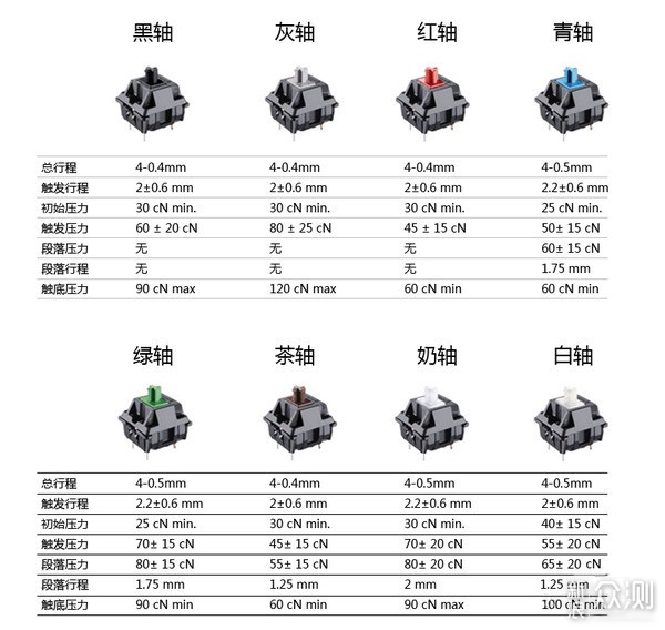 机械键盘能一步到位？不可能、不现实、不存在_新浪众测