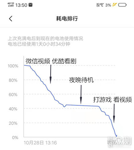 vivo NEX3(5G)深度体验，瀑布屏到底好不好_新浪众测