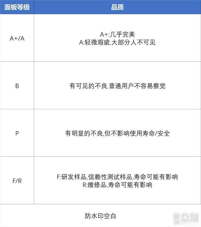 从500到5000 双十一选显示器选购一篇看完_新浪众测