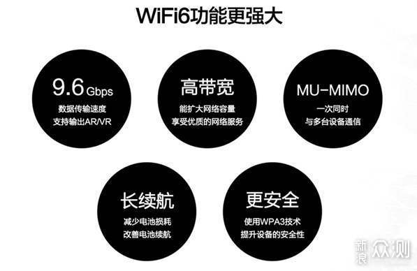 WiFi6性能怪兽——华硕AX3000电竞路由评测_新浪众测