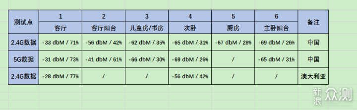 值不值？华硕TUF-AX3000电竞路由深度体验！_新浪众测