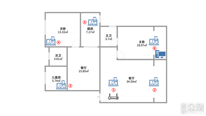 值不值？华硕TUF-AX3000电竞路由深度体验！_新浪众测