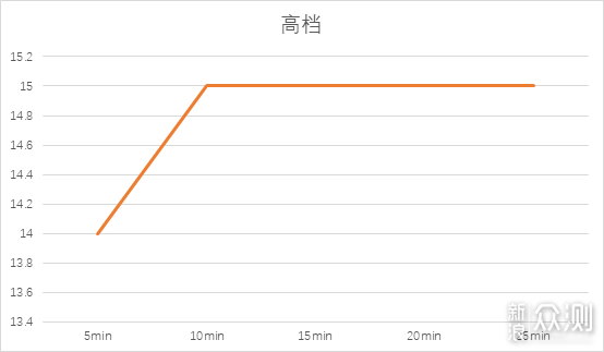 摩飞亲肤冷暖风机：办公与学习的冬季“暖男”_新浪众测