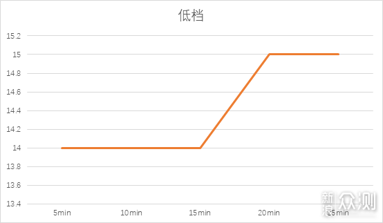 摩飞亲肤冷暖风机：办公与学习的冬季“暖男”_新浪众测