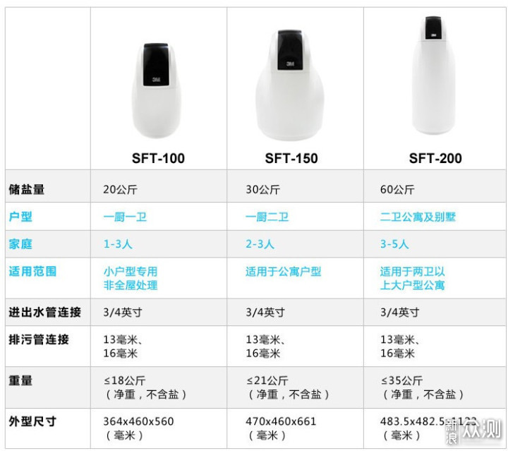 净水器“水”很深？三步教你搞定全屋净水系统_新浪众测