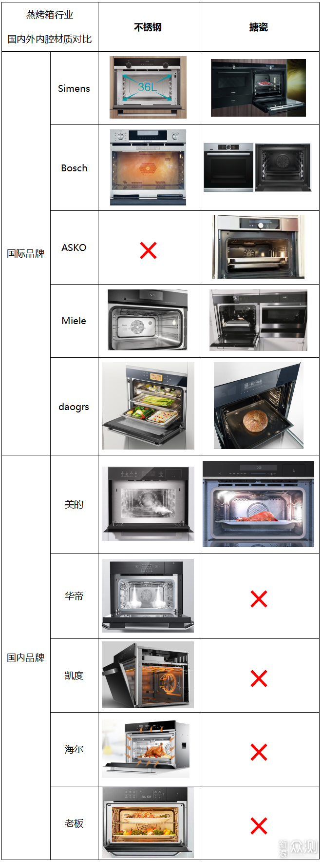 嵌入式蒸烤箱一体机选购指南，就这么简单_新浪众测