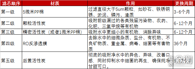 净水器“水”很深？三步教你搞定全屋净水系统_新浪众测