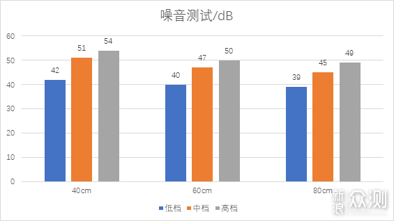 摩飞亲肤冷暖风机：办公党的冬季“暖男”_新浪众测