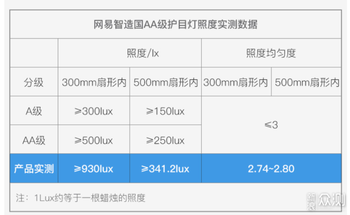 发奖金趁机买个Screenbar，对比皓月护眼灯_新浪众测