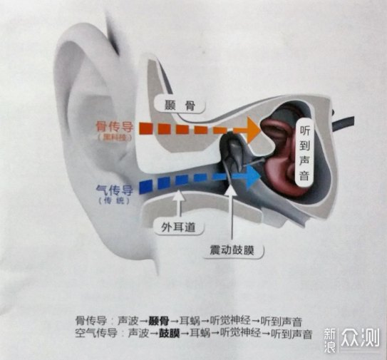 给运动加一点仪式感，南卡骨传导运动耳机_新浪众测