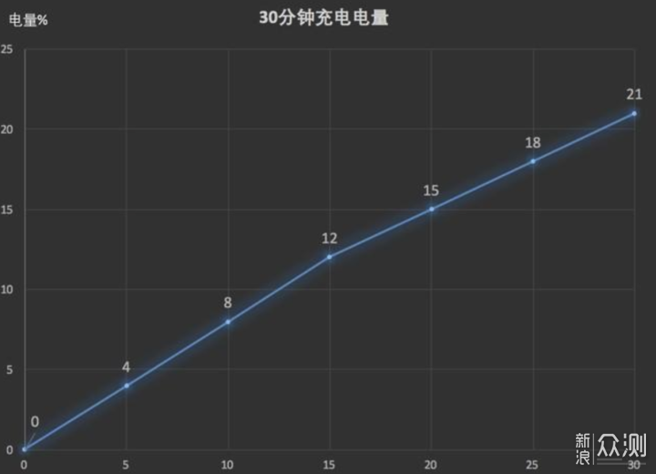 续航不再短板：Anker NS定制版移动电源评测_新浪众测