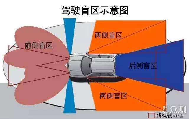 老司机万字倾力推荐优质车品_新浪众测