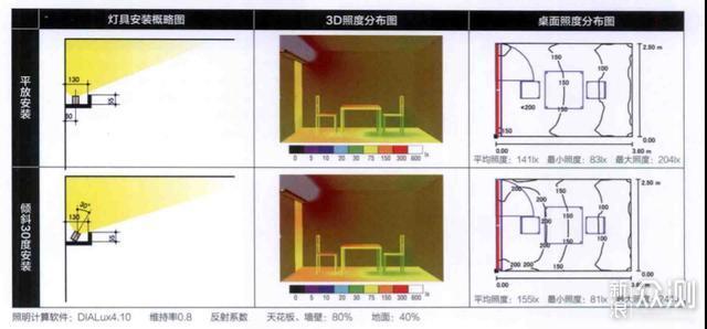 装修小白如何一步步搞定全屋灯光设计（上）_新浪众测