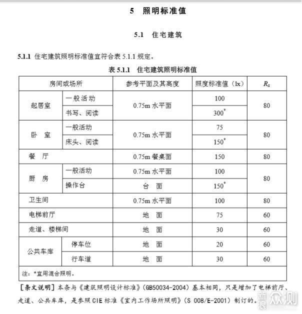 装修小白如何一步步搞定全屋灯光设计（上）_新浪众测