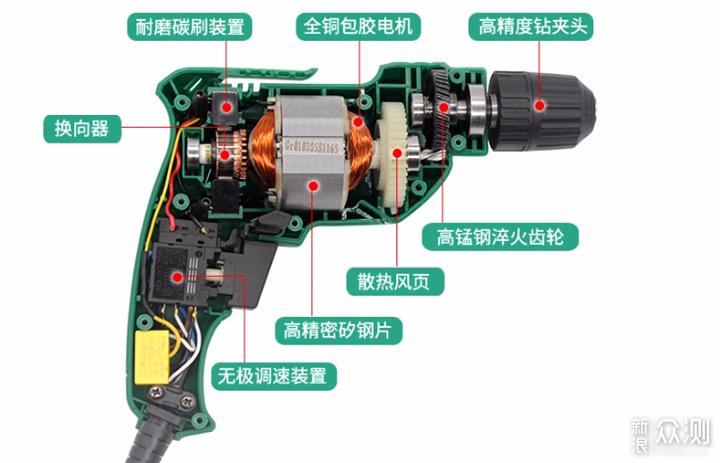 体验世达手电钻，谈该如何选择手电钻？_新浪众测