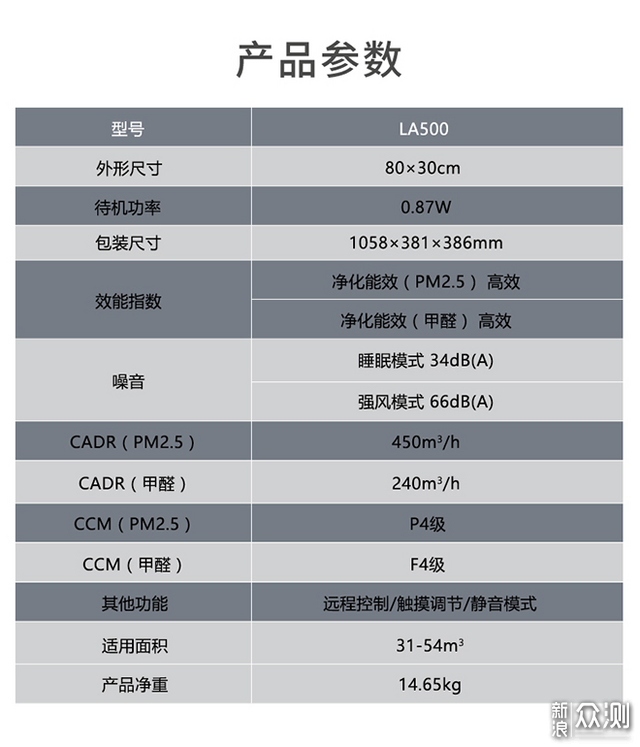 新房入住好帮手 LIFAair LA500智能空气净化器_新浪众测