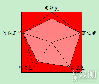 “双十一”全真人秀给你最真实的冬被选购指南_新浪众测