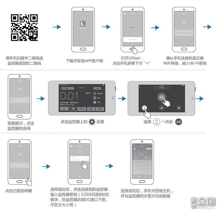 新房入住好帮手 LIFAair LA500智能空气净化器_新浪众测