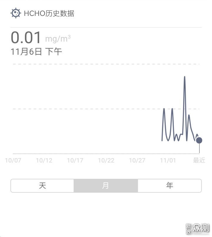 新房入住好帮手 LIFAair LA500智能空气净化器_新浪众测