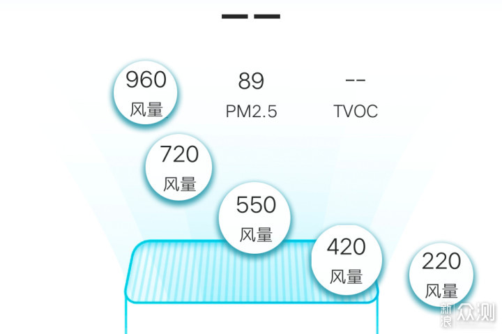 三下五除二 空气干净了——352Y100C体验_新浪众测