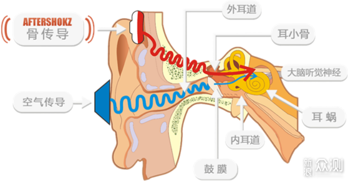 骨传导耳机新风尚-南卡疾风少年初体验_新浪众测