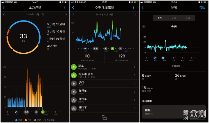 全天候的监测，佳明时刻呵护着你的运动与健康_新浪众测