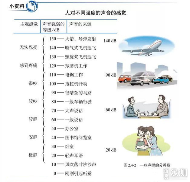 简美玲珑，功能完善——小适负离子速干电吹风_新浪众测