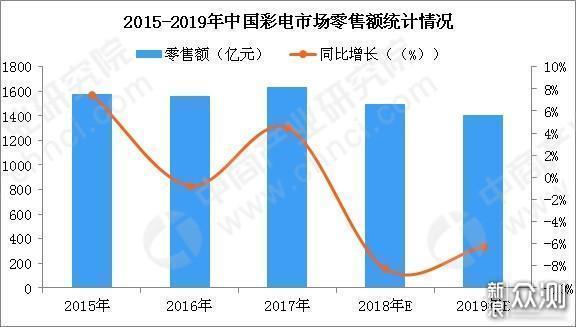 这才是未来家庭该有的大屏幕：华为智慧屏体验_新浪众测