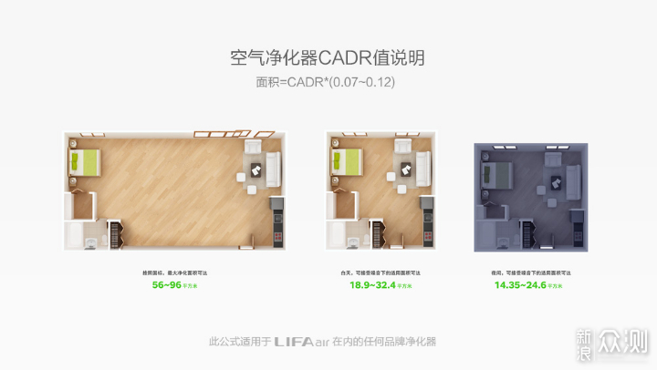 现代家庭的呼吸助理 LIFAair LA500空气净化器_新浪众测