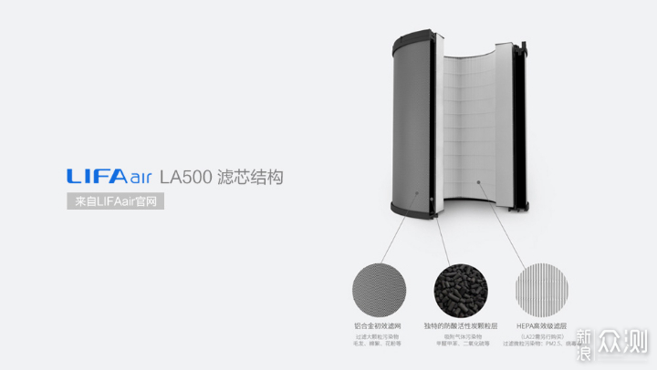 现代家庭的呼吸助理 LIFAair LA500空气净化器_新浪众测