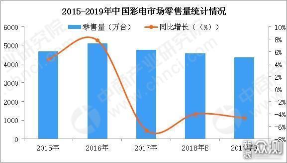 这才是未来家庭该有的大屏幕：华为智慧屏体验_新浪众测