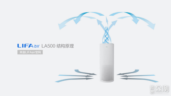 现代家庭的呼吸助理 LIFAair LA500空气净化器_新浪众测