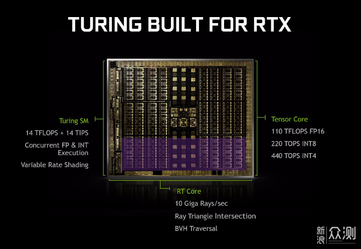 打开光追大门，ROG STRIX RTX2060 super赏析_新浪众测