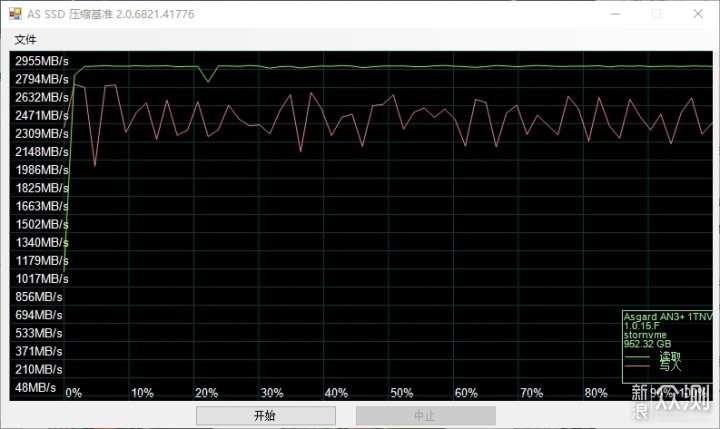 阿斯加特AN3+ NVMe固态硬盘体验_新浪众测