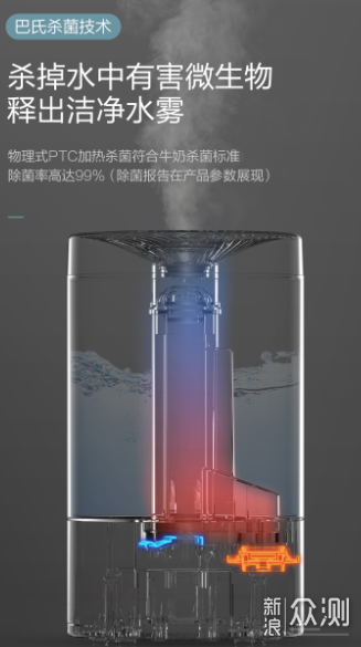 “双十一”四大技能点分析好用的加湿器在哪里_新浪众测