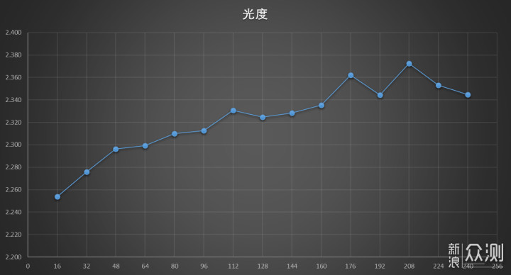 不止于性价比极速强悍的iQOONeo855版深度体验_新浪众测