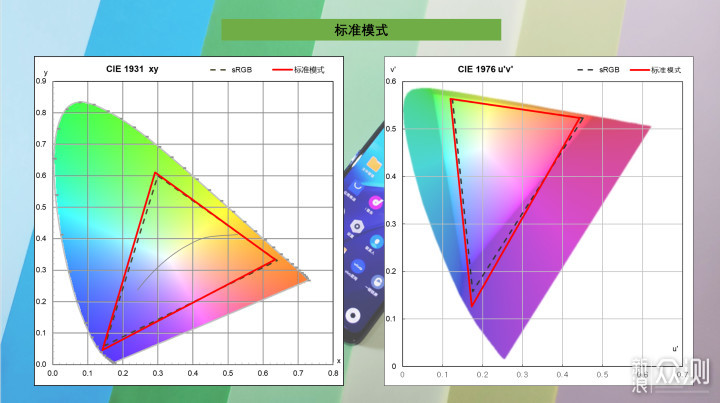 不止于性价比极速强悍的iQOONeo855版深度体验_新浪众测