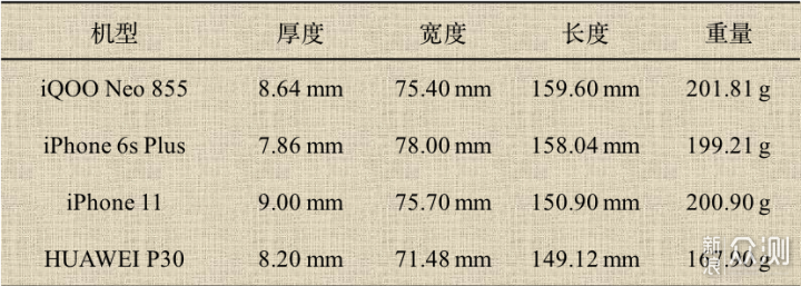 iQOO Neo 855版手机，芯潮澎湃，任我池骋_新浪众测