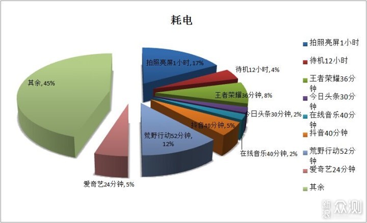 IQOO Neo 855版评测：抛除杂念，专注性能_新浪众测